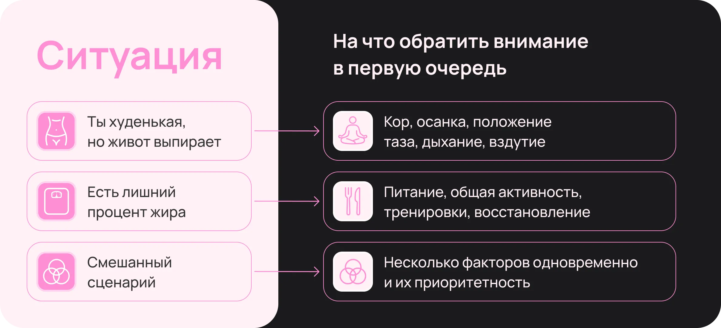 Мем №12: разные ситуации и направления работы
